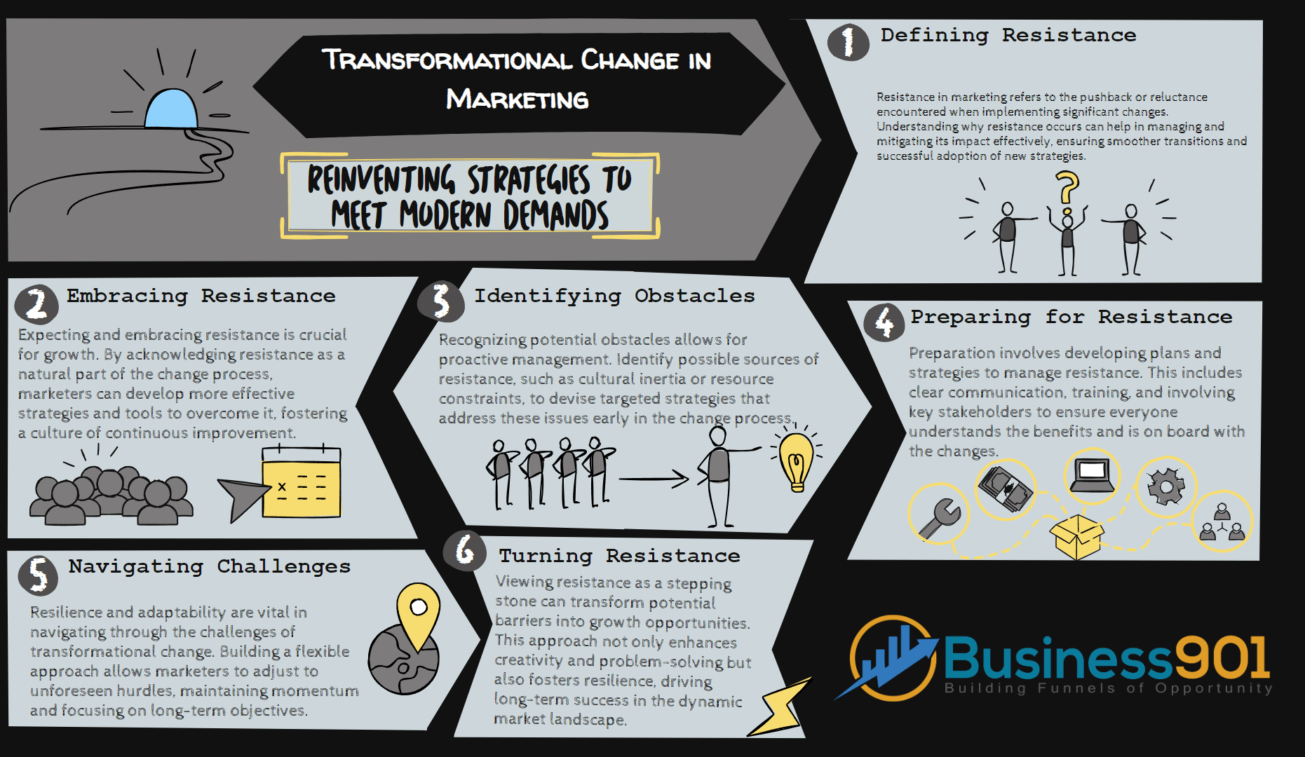 Overcoming resistance