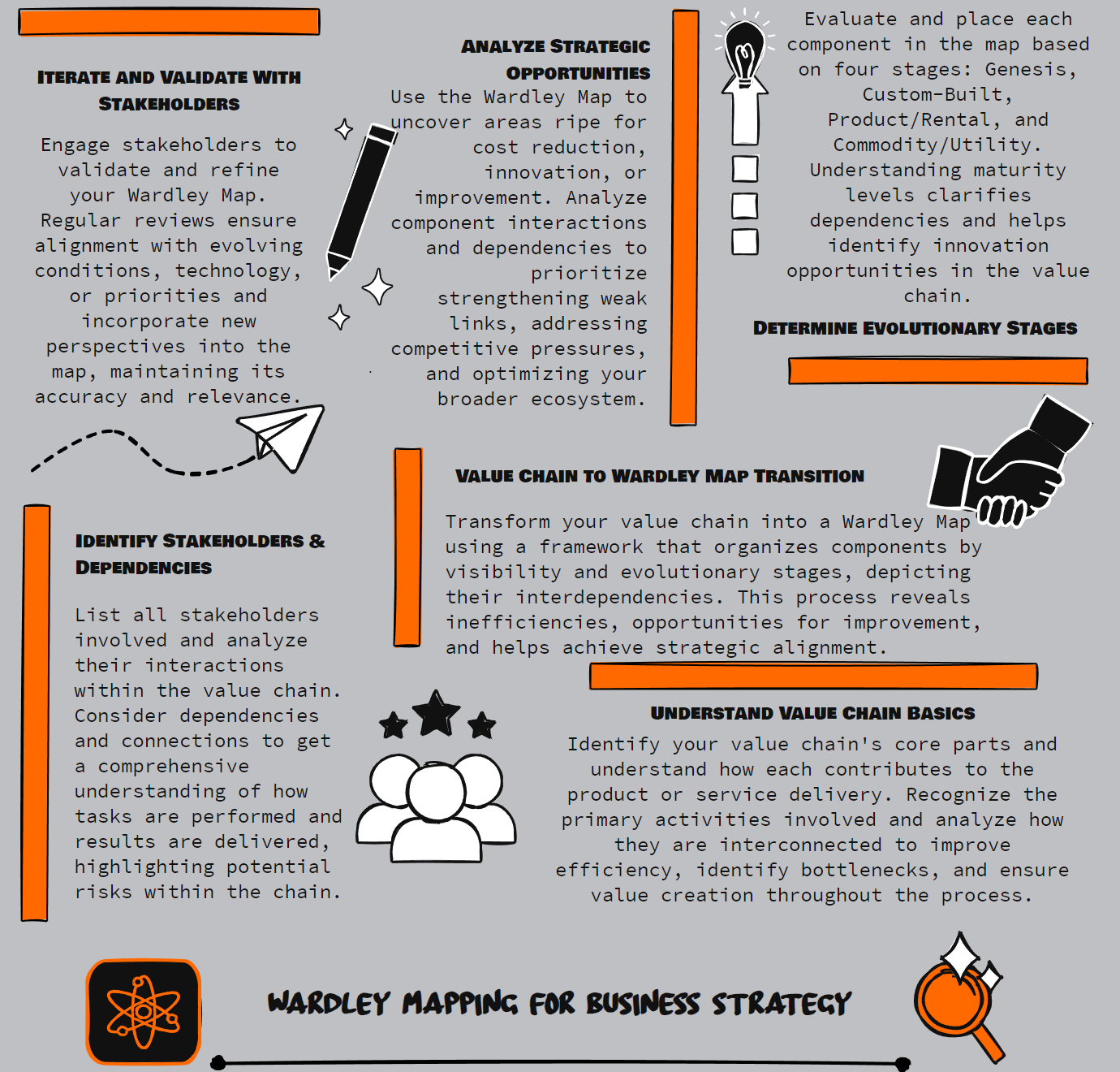 Wardley Mapping