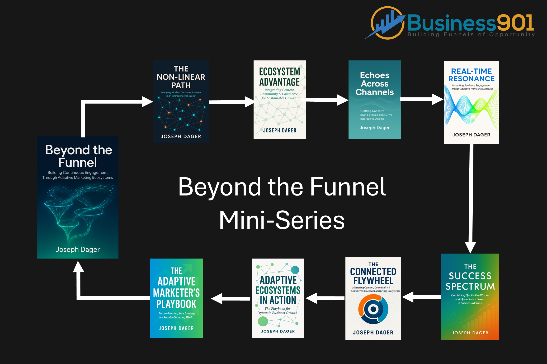 Beyond the Funnel Mini-Series